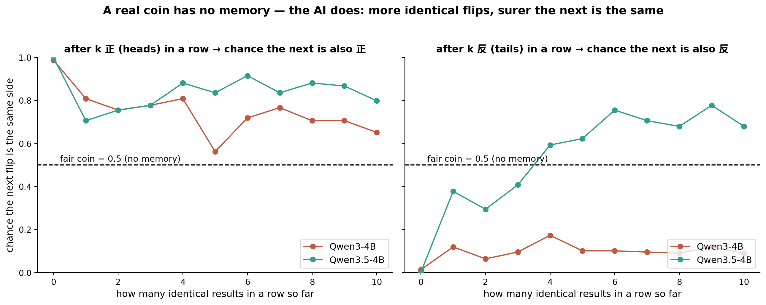 coin memory
