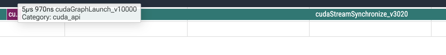 nsys graph empty gpu stream